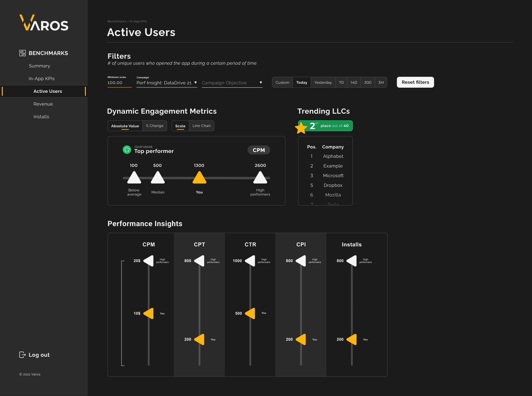 Varos - Dashboard preview